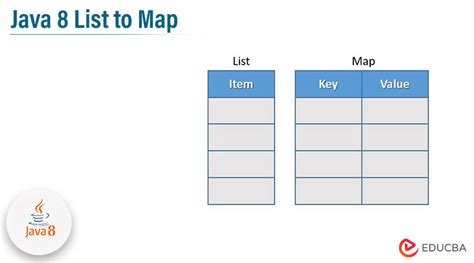 java 8 map|java 8 map list.